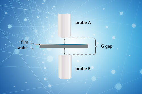 晶圓濕膜厚度測(cè)量