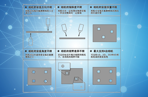 晶圓片CCD引導(dǎo)定位