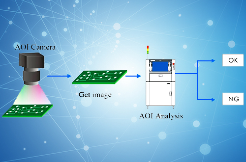 晶粒全自動AOI|檢測