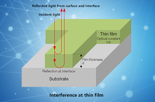 薄膜厚度檢測(cè)