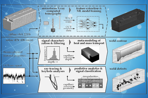 入殼周邊焊縫3D檢測(cè)